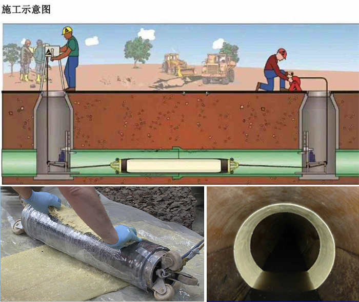 钦南管道局部点状修复